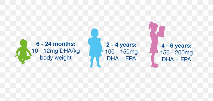 Docosahexaenoic Acid Human Nutrition Eicosapentaenoic Acid Fatty Acid, PNG, 2480x1181px, Docosahexaenoic Acid, Area, Brand, Child, Communication Download Free