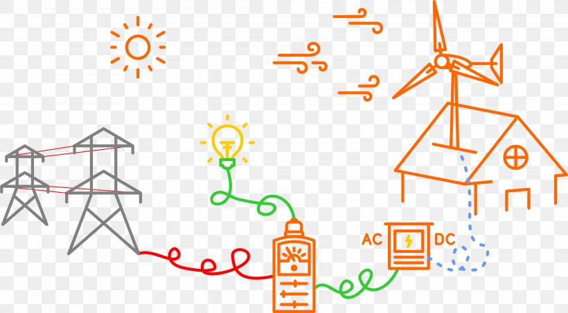 Wind Power Wind Turbine Energy Electric Generator Electricity, PNG, 4562x2525px, Wind Power, Area, Diagram, Electric Generator, Electrical Energy Download Free