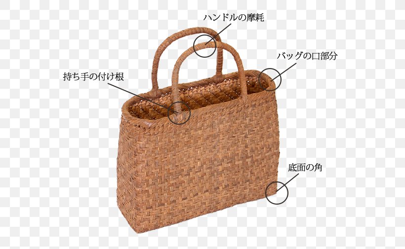 Handbag Leather Messenger Bags Shoulder, PNG, 670x505px, Handbag, Bag, Brand, Brown, Leather Download Free
