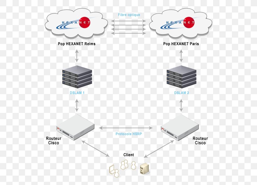 High Availability Computer Network Hot Standby Router Protocol Infrastructure, PNG, 590x590px, High Availability, Availability, Computer Network, Computer Science, Diagram Download Free