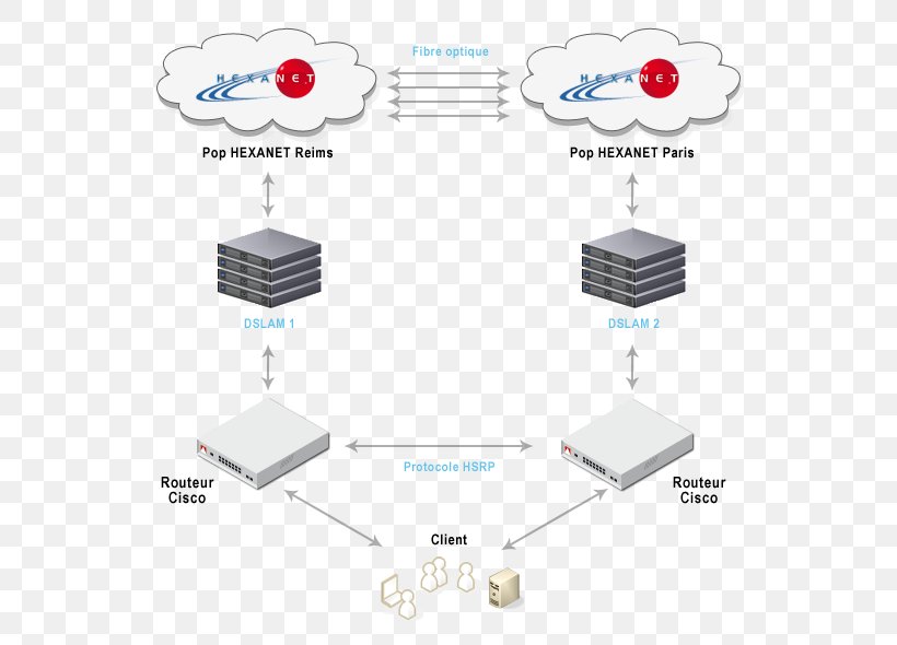 High Availability Computer Network Hot Standby Router Protocol ...