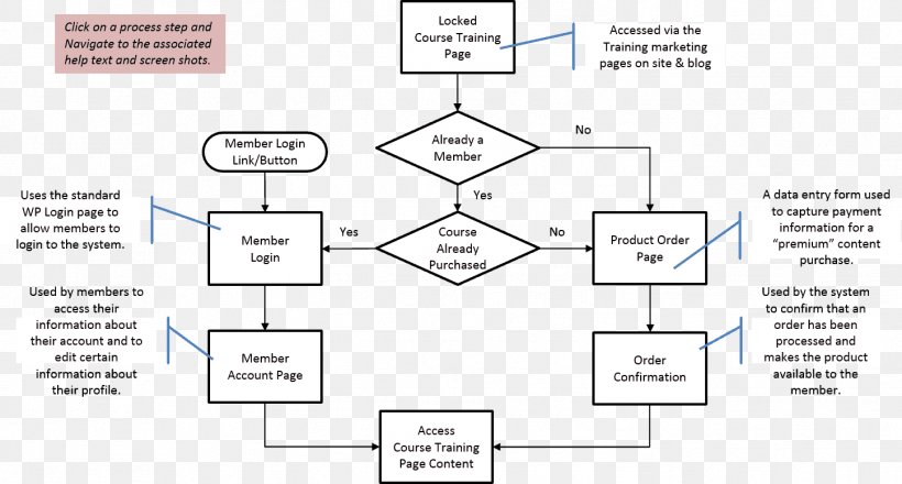 Document Line Angle, PNG, 1447x777px, Document, Area, Brand, Diagram, Material Download Free