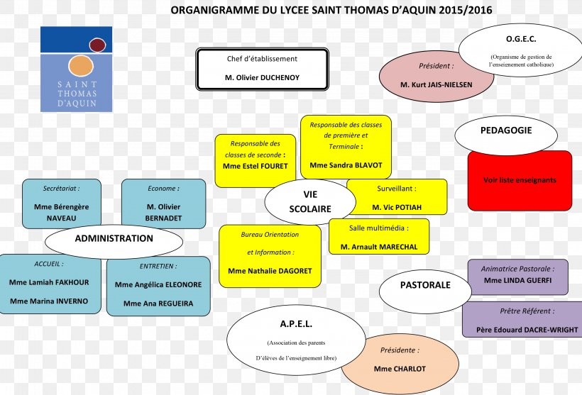 Brand Material, PNG, 3262x2219px, Brand, Area, Communication, Diagram, Learning Download Free