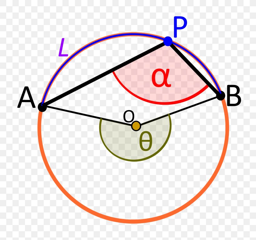 Inscribed Angle Circle Central Angle Inscribed Figure, PNG, 806x768px, Inscribed Angle, Area, Central Angle, Chart, Diagram Download Free