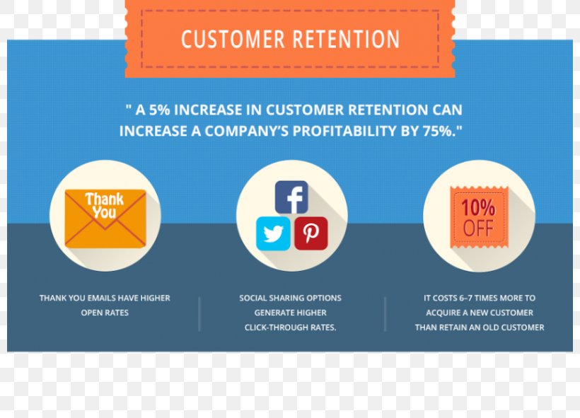 Customer Retention Brand Loyalty Loyalty Business Model, PNG, 800x591px, Customer Retention, Area, Brand, Brand Loyalty, Business Download Free