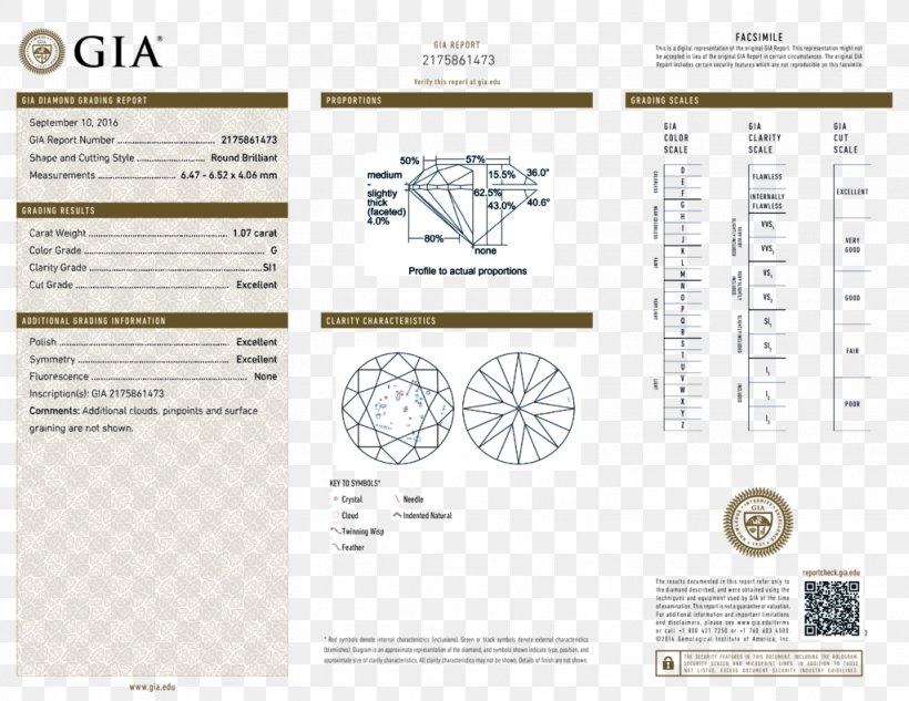 Gemological Institute Of America Diamond Cut Diamond Clarity Brilliant, PNG, 1024x791px, Gemological Institute Of America, Area, Blue Nile, Brand, Brilliant Download Free