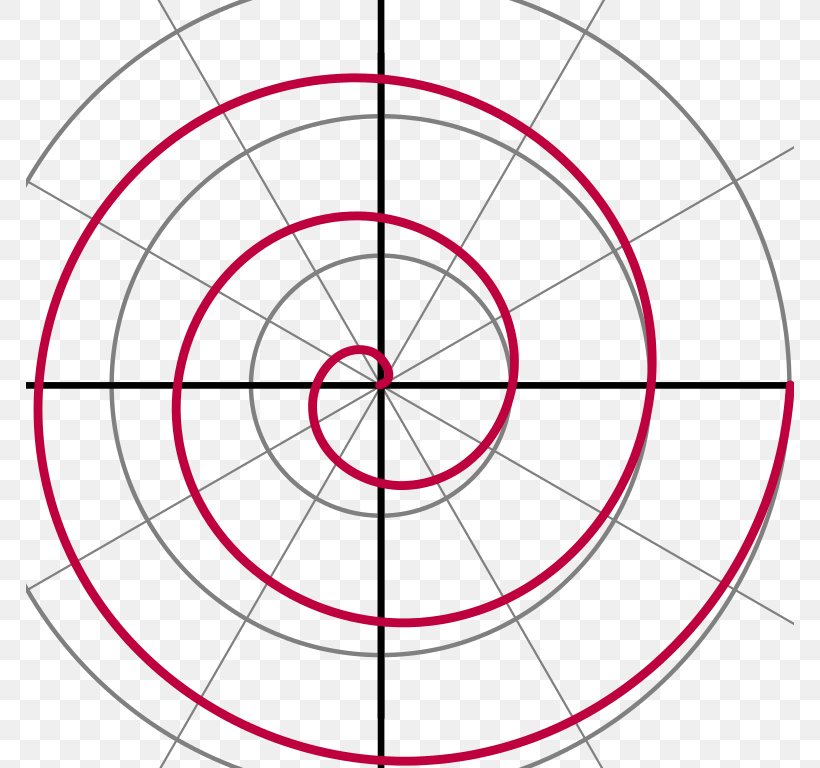 Archimedean Spiral Desmos Graph Of A Function Parametric Equation, PNG, 768x768px, Archimedean Spiral, Archimedes, Area, Cartesian Coordinate System, Desmos Download Free
