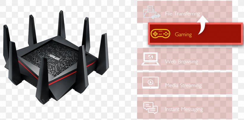 ASUS RT-AC5300 Wireless Router IEEE 802.11ac, PNG, 1315x650px, Asus Rtac5300, Asus, Asus Rtac66u, Brand, Computer Network Download Free