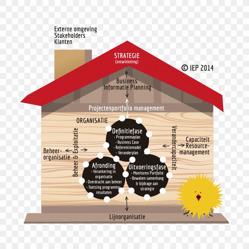 Project Management Project Manager Strategic Planning, PNG, 1772x1772px, Management, Brand, Diagram, Information, Organization Download Free