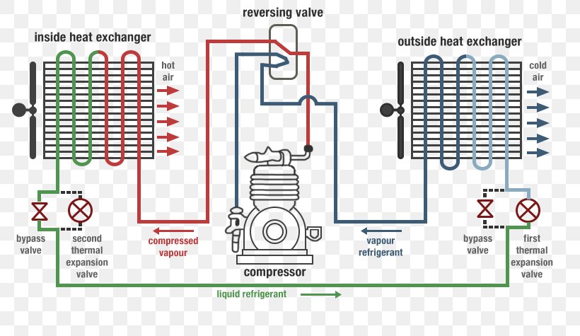 Air Source Heat Pumps Reversing Valve Geothermal Heat Pump, PNG, 800x475px, Heat Pump, Air Source Heat Pumps, Area, Brand, Coefficient Of Performance Download Free