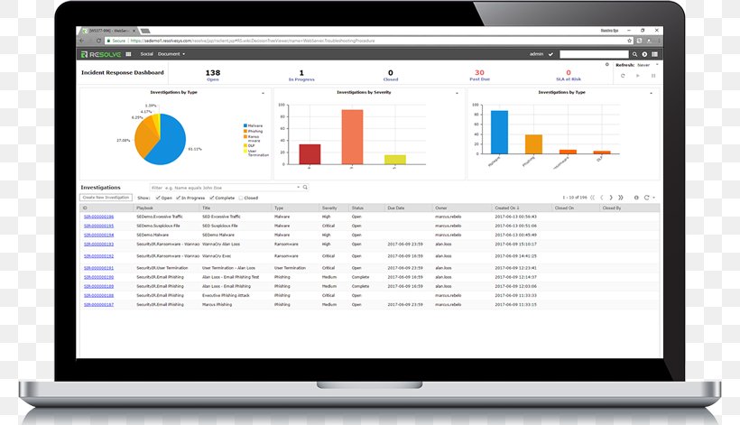 Computer Program Utility Submeter Expense Management Organization, PNG, 800x471px, Computer Program, Area, Asset Management, Brand, Business Download Free