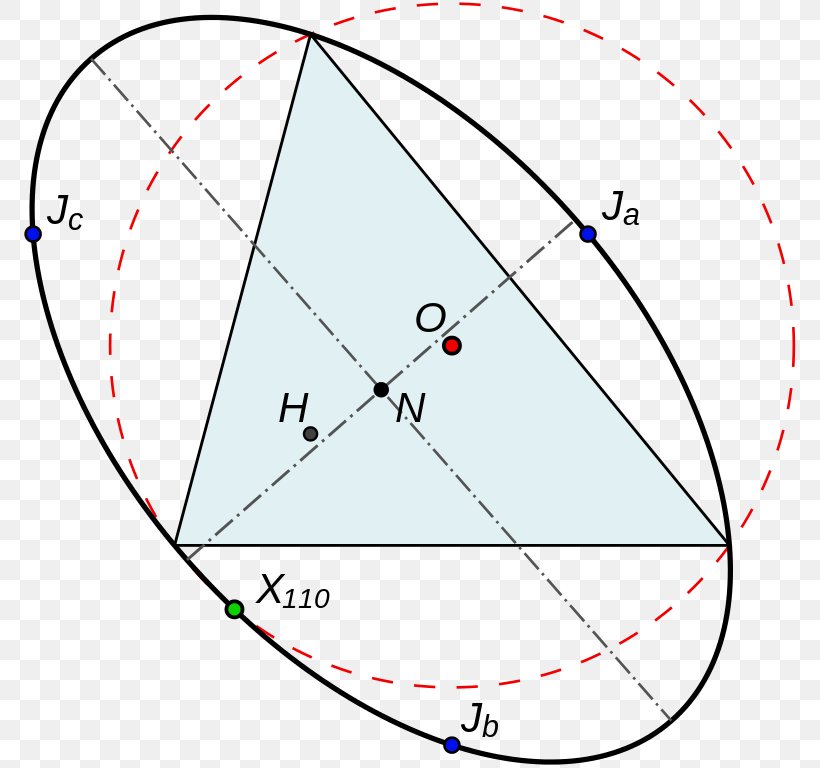 Circumscribed Circle Triangle Point Geometry, PNG, 775x768px, Triangle, Area, Centre, Circumscribed Circle, Curve Download Free