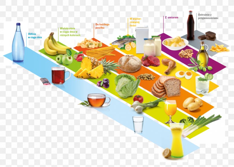 Food Pyramid Nutrition Healthy Diet, PNG, 978x701px, Food Pyramid, Cuisine, Diet, Dieting, Eating Download Free