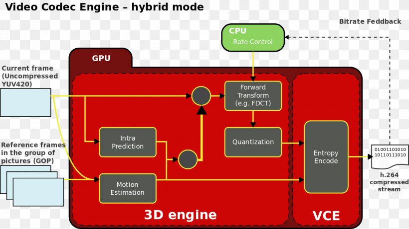 Graphics Cards & Video Adapters Video Coding Engine OpenCL AMD APP SDK AMD Radeon Software Crimson, PNG, 1200x675px, Graphics Cards Video Adapters, Advanced Micro Devices, Amd App Sdk, Amd Firepro, Amd Radeon 400 Series Download Free