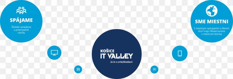 Košice IT Valley Logo Organization Font, PNG, 1564x530px, Logo, Brand, Communication, Microsoft Azure, Online Advertising Download Free