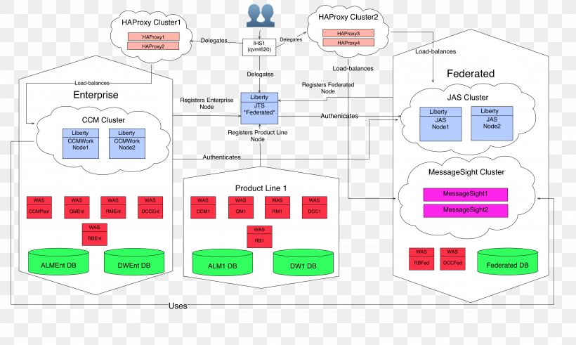 Logo Rational Team Concert Diagram Brand Rational Software, PNG, 7719x4625px, 2018, Logo, Area, Article, Brand Download Free