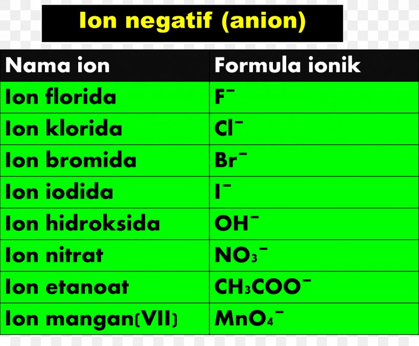 Chemistry Ion Product Chemical Formula Chemical Element, PNG, 1388x1148px, Chemistry, Acetate, Area, Chemical Element, Chemical Formula Download Free