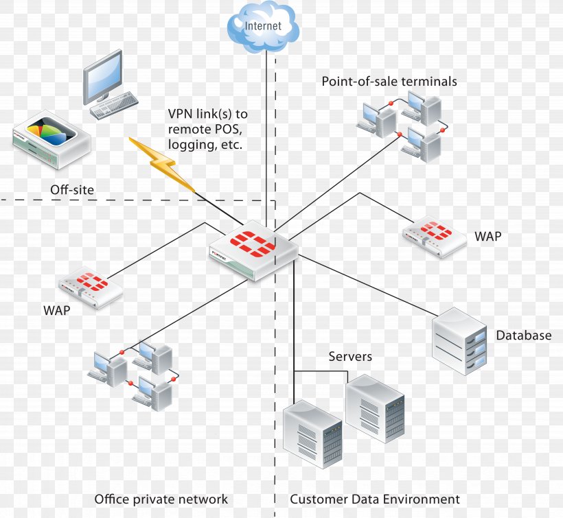 Computer Network Fortinet Firewall Computer Appliance Computer Security, PNG, 5145x4743px, Computer Network, Cisco Systems Vpn Client, Computer Appliance, Computer Security, Diagram Download Free