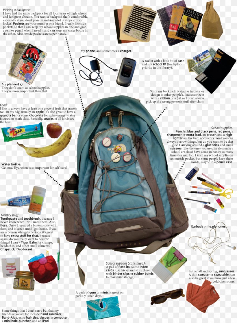 Backpack Locker Handbag EBags.com, PNG, 881x1200px, Backpack, Bag, Ebagscom, Handbag, Herschel Supply Co Download Free