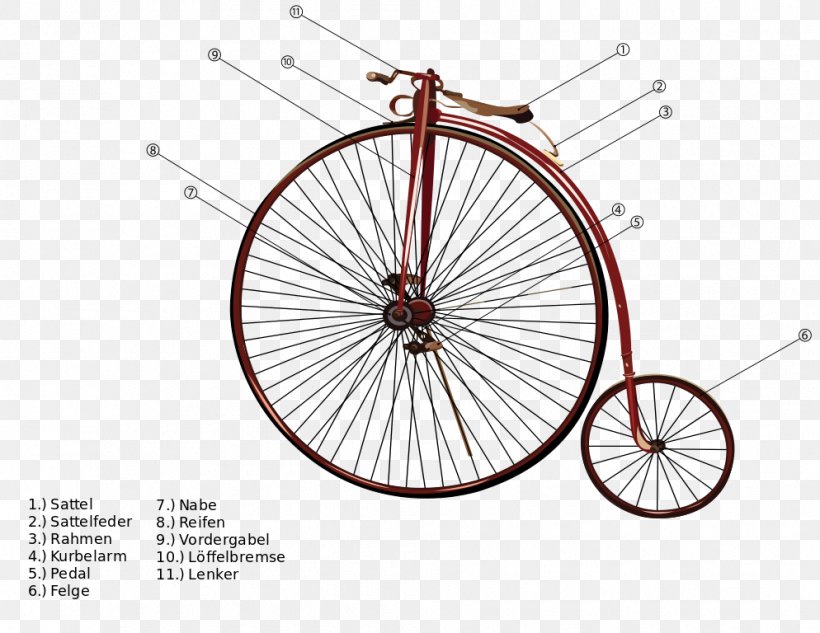 Penny-farthing Bicycle Wheels Cycling Bicycle Wheels, PNG, 994x768px, Pennyfarthing, Automotive Tire, Automotive Wheel System, Bicycle, Bicycle Accessory Download Free