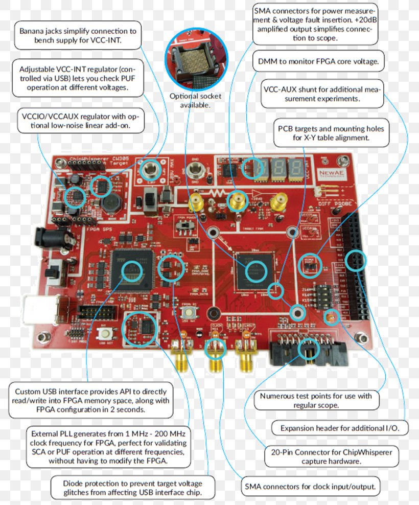 Field-programmable Gate Array Microcontroller Electronic Engineering Electronics, PNG, 800x988px, Fieldprogrammable Gate Array, Array, Electronic Component, Electronic Engineering, Electronics Download Free