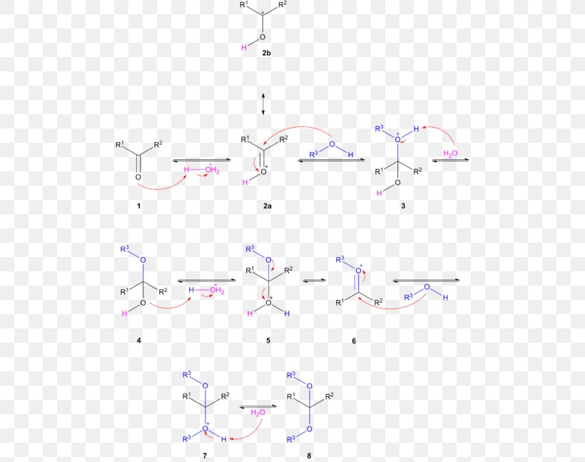 Hemiacetal Dean–Stark Apparatus Functional Group Orthoester, PNG, 500x647px, Acetal, Acetalisation, Alcohol, Aldehyde, Area Download Free