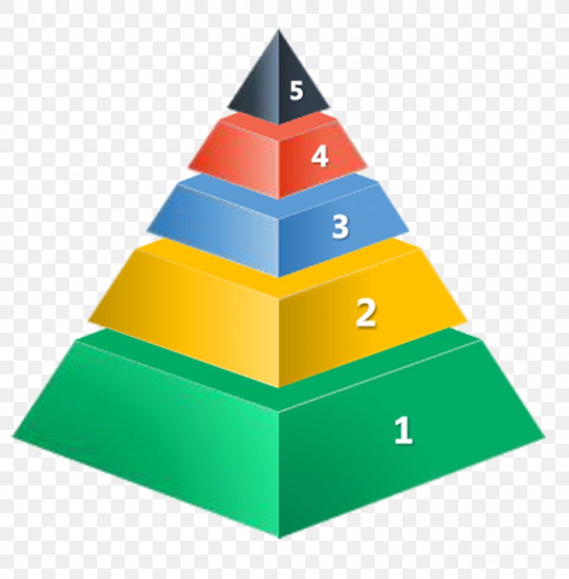 Egyptian Pyramids Maslows Hierarchy Of Needs Clip Art, PNG, 846x862px, Egyptian Pyramids, Automation, Base, Chart, Christmas Tree Download Free