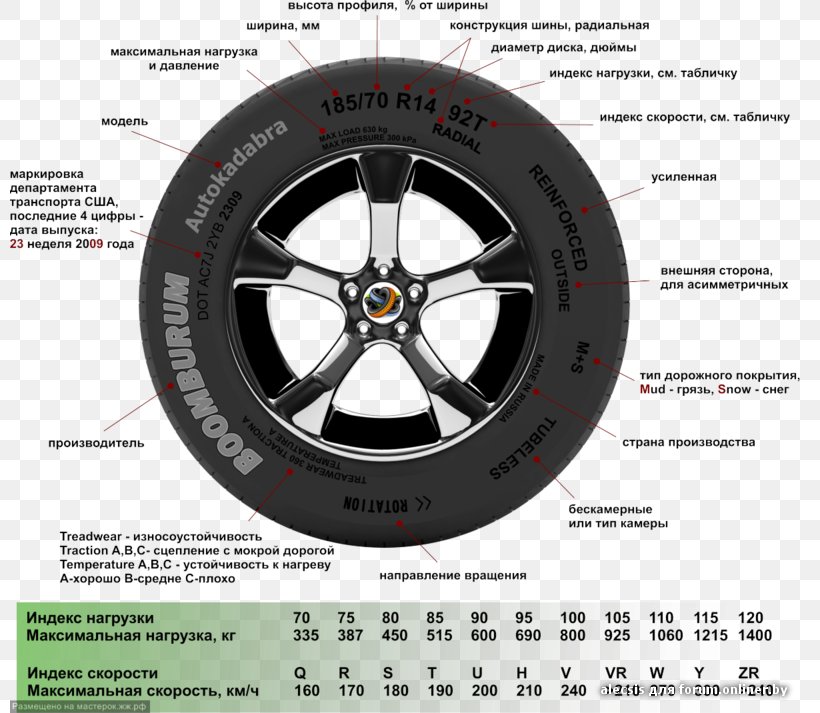 Car Tire Balance Truck Tire Changer, PNG, 800x713px, Car, Auto Part, Automotive Tire, Automotive Wheel System, Brand Download Free