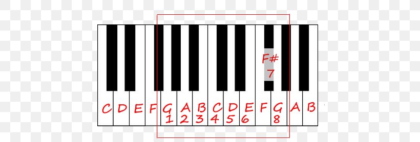 Digital Piano Nord Electro Musical Keyboard Electronic Keyboard Electric Piano, PNG, 461x279px, Watercolor, Cartoon, Flower, Frame, Heart Download Free