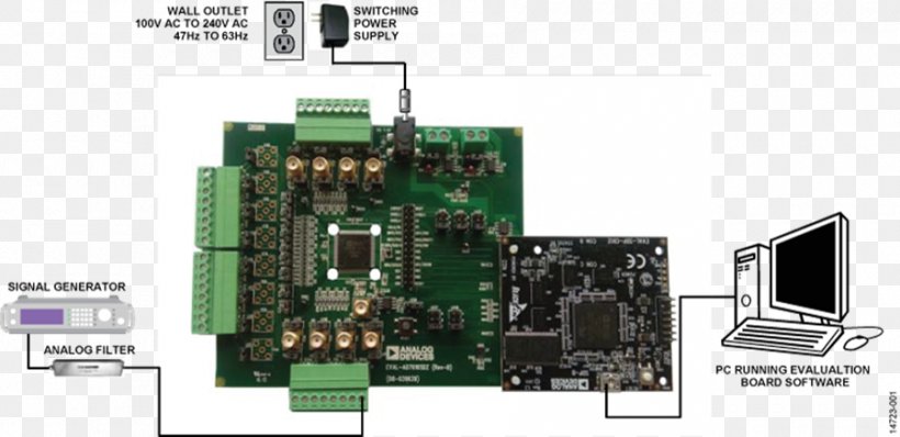 Microcontroller Electronic Component Electronics TV Tuner Cards & Adapters Integrated Circuits & Chips, PNG, 900x437px, Microcontroller, Analog Devices, Circuit Component, Computer Component, Computer Hardware Download Free