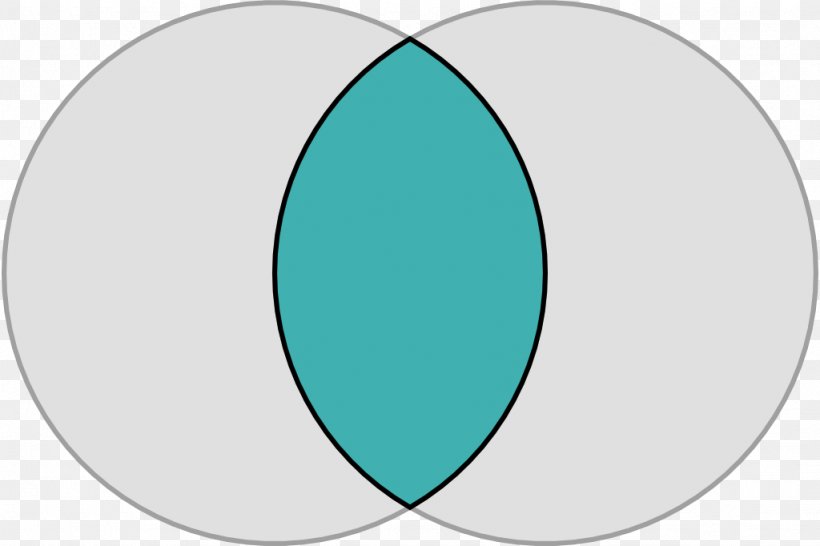 Vesica Piscis Circle Symbol Disk Geometry, PNG, 1024x682px, Vesica Piscis, Aqua, Area, Azure, Blue Download Free