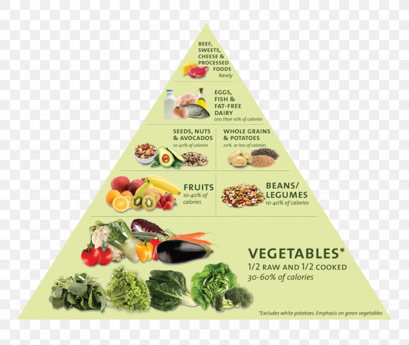 Nutrient Density Food Pyramid Nutritarian Diet, PNG, 1600x1349px, Nutrient, Advertising, Calorie, Diet, Eating Download Free