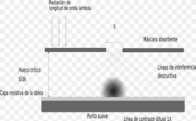 X-ray Lithography Photolithography Diffraction, PNG, 1024x633px, Lithography, Area, Diagram, Diffraction, Electron Download Free