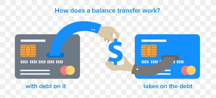 Credit Card Balance Transfer Interest, PNG, 901x409px, Credit Card Balance Transfer, Annual Percentage Rate, Balance, Balance Transfer, Bank Download Free