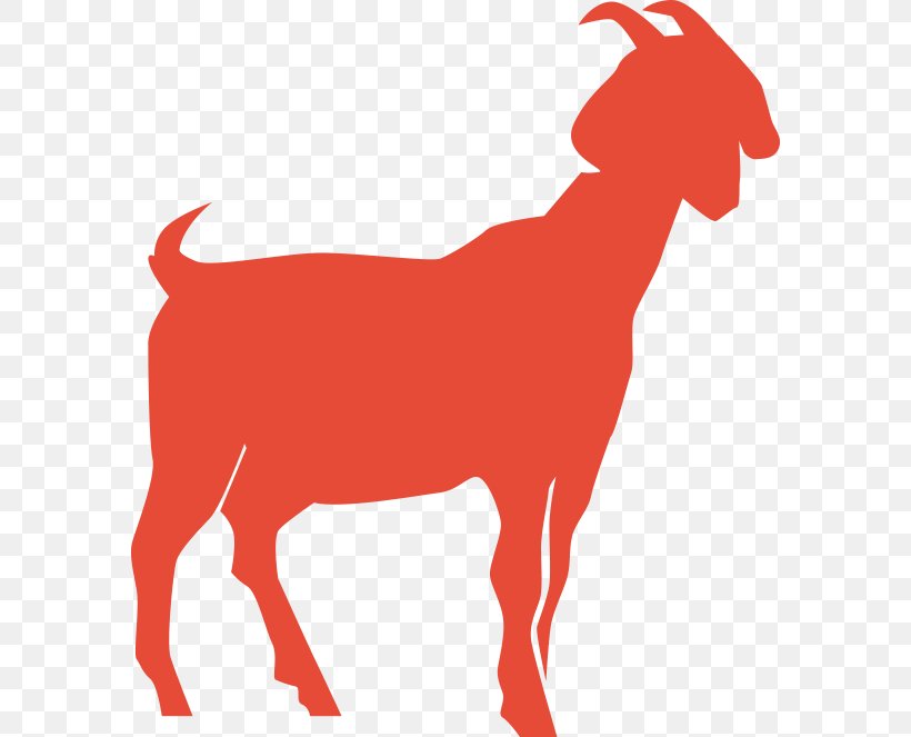 Goat Sheep Cattle Mammal Dog, PNG, 584x663px, Goat, Animal, Animal Figure, Area, Canidae Download Free