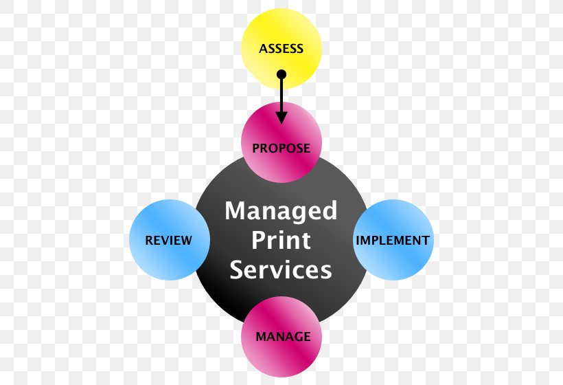 Canon Printer Printing Photocopier, PNG, 470x560px, Canon, Brand, Business, Communication, Diagram Download Free