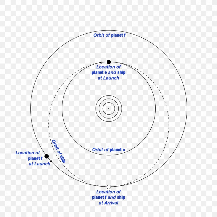 Compact Disc Circle Organization Brand, PNG, 999x999px, Compact Disc, Area, Brand, Diagram, Microsoft Azure Download Free