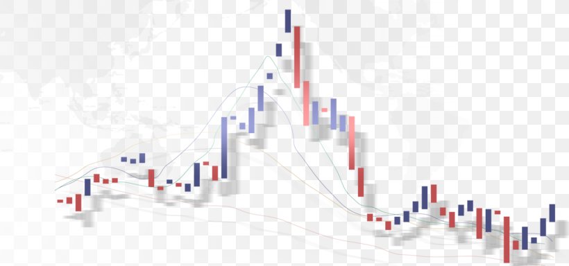Stock Market Interest Rate Loan Bank, PNG, 1278x600px, Stock, Bank, Bank Of Communications, Brand, Candlestick Chart Download Free
