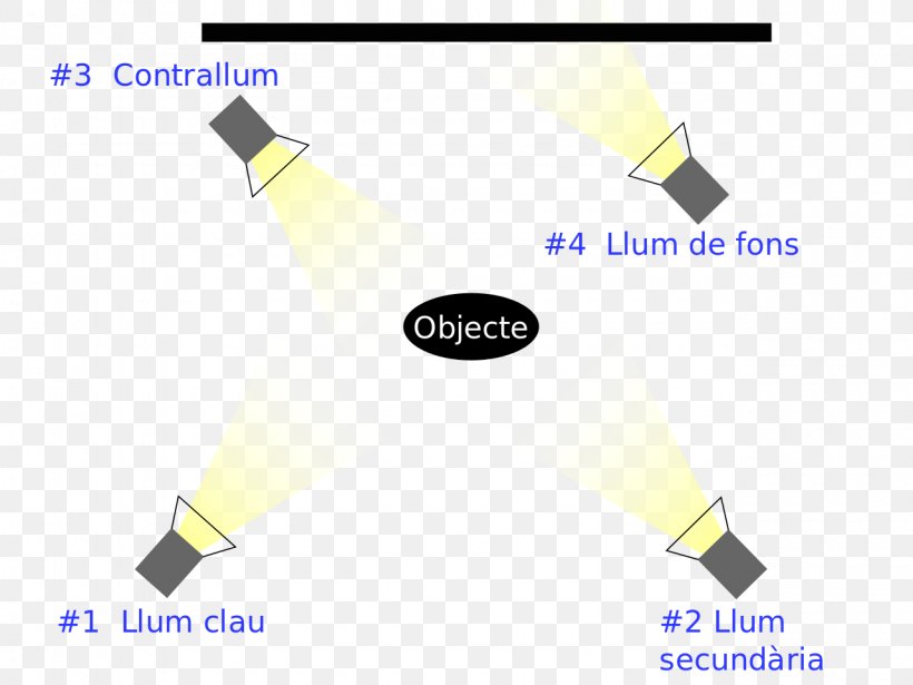 Three-point Lighting Photographic Lighting Key Light, PNG, 1280x960px, Light, Brand, Butterfly, Cable, Drawing Download Free