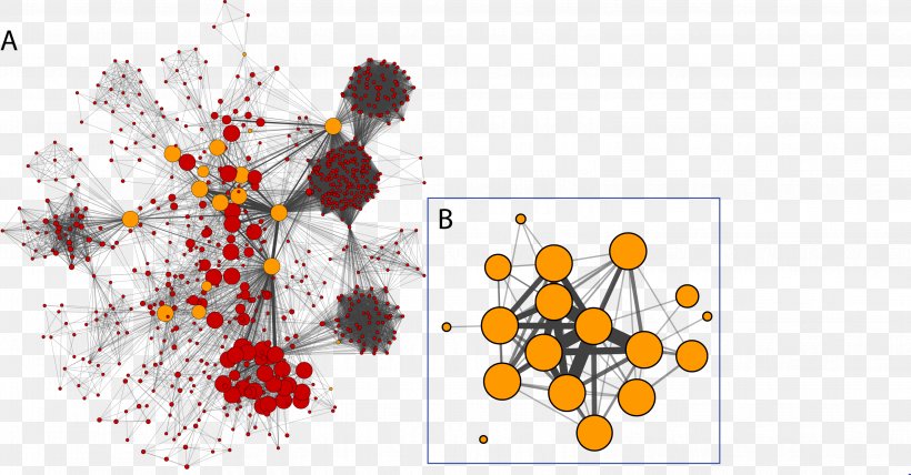 Cytoscape Social Network Analysis Computer Network Visualization, PNG, 3096x1619px, Cytoscape, Analysis, Art, Biological Network, Computer Network Download Free