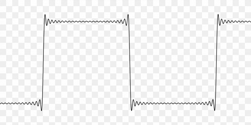 Gibbs Phenomenon Classification Of Discontinuities Square Wave Fourier Transform, PNG, 1600x800px, Phenomenon, Classification Of Discontinuities, Fourier Series, Fourier Transform, Function Download Free