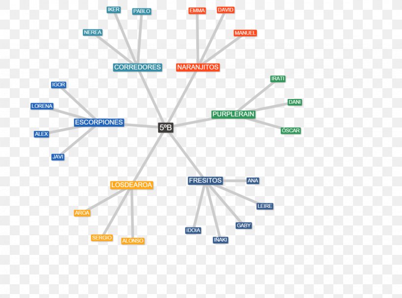 Nambroca Presentation Diagram, PNG, 1180x876px, Presentation, Diagram, Email, February, Microsoft Azure Download Free