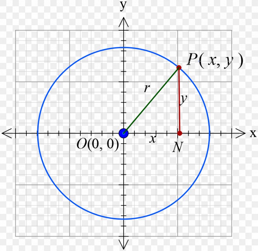 Ellipse Point Circle Analytic Geometry Mathematics, PNG, 862x839px, Ellipse, Analytic Geometry, Area, Conic Section, Constant Download Free