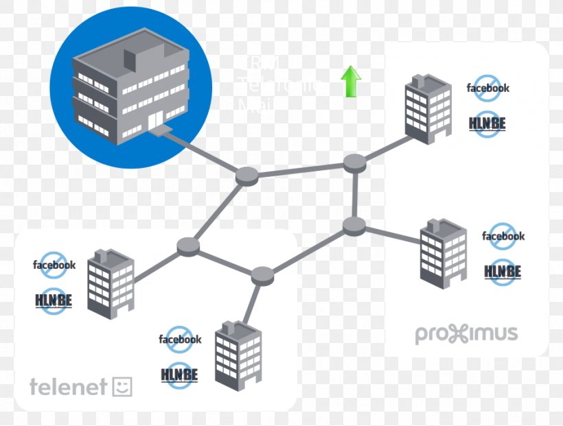 Computer Network Electronics Accessory Computer Hardware Scalability, PNG, 947x718px, Computer Network, Computer, Computer Hardware, Diagram, Electronics Accessory Download Free