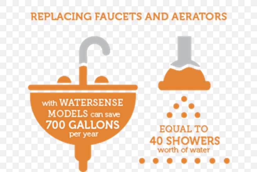 EPA WaterSense Faucet Aerators Faucet Handles & Controls Water Efficiency Shower, PNG, 685x550px, Epa Watersense, Area, Bathroom, Brand, Diagram Download Free