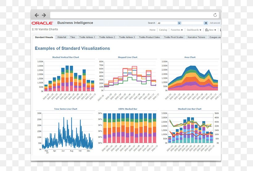 Oracle Business Intelligence Suite Enterprise Edition Oracle Corporation Business Intelligence Software Analytics, PNG, 692x555px, Business Intelligence, Analytics, Area, Brand, Business Download Free