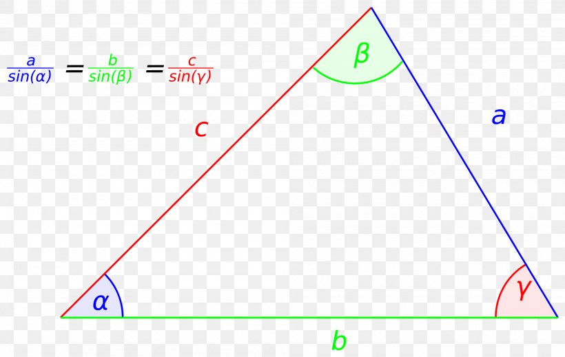 Wikimedia Commons Wikimedia Foundation Wikipedia Triangle Law Of Sines, PNG, 2000x1267px, Wikimedia Commons, Area, Bezeichnung, Diagram, German Download Free