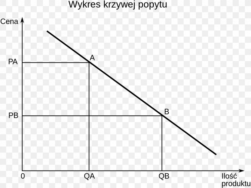 Demand Curve Economics Economic Equilibrium Price, PNG, 1200x902px, Demand, Area, Demand Curve, Diagram, Economic Equilibrium Download Free