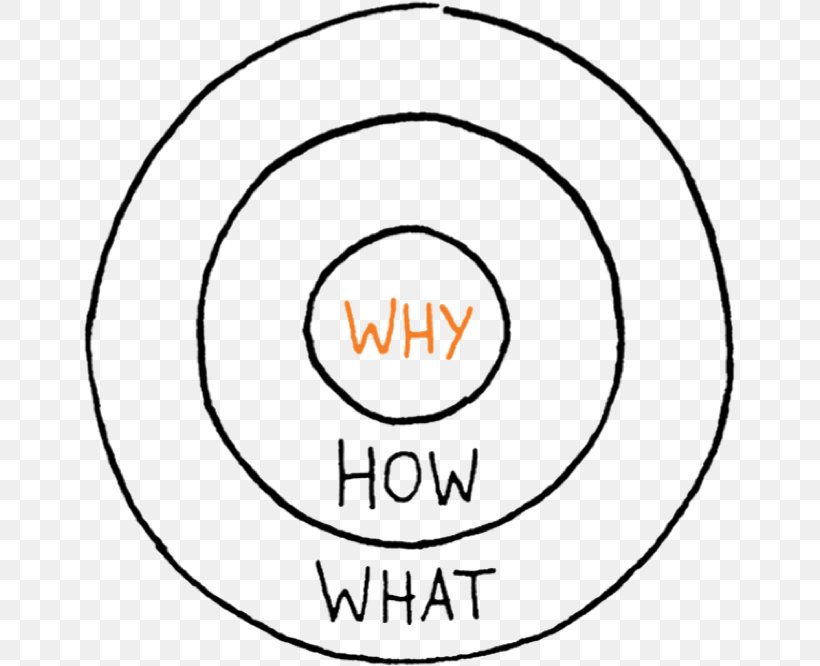 Start With Why Find Your Why: A Practical Guide To Discovering Purpose For You Or Your Team Leadership Marketing TED, PNG, 654x666px, Start With Why, Area, Author, Black And White, Brand Download Free