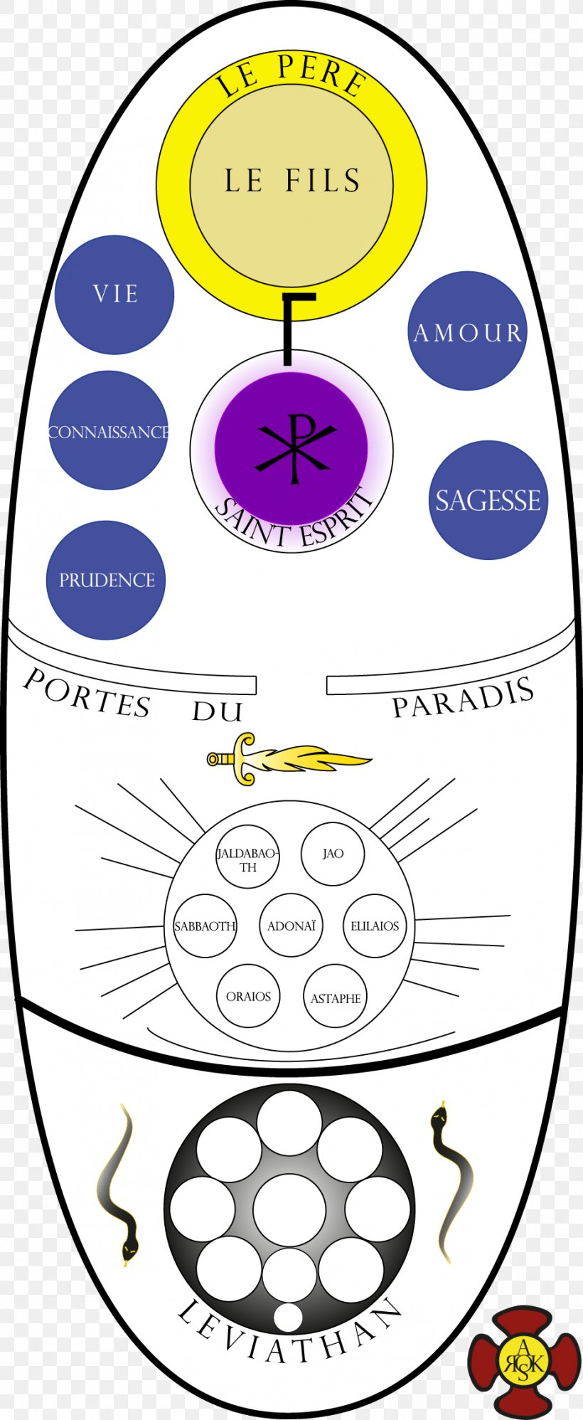 Gnosis Occult Rosicrucianism Magic Gnosticism, PNG, 933x2272px, Gnosis, Alchemy, Area, Deal With The Devil, Diagram Download Free